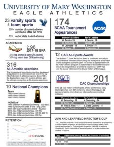 UMW Eagle Athletes